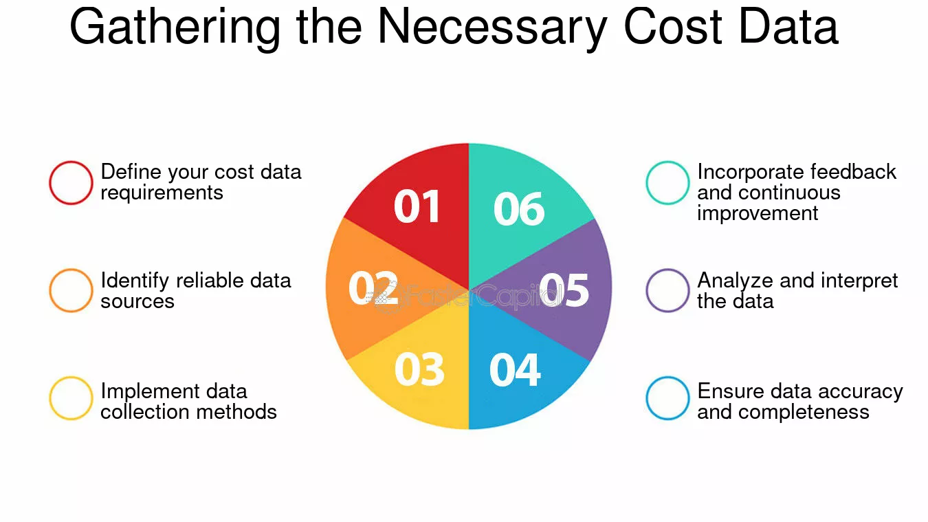 Gathering the Necessary Cost Data - Cost Performance Graph: A Graph for Measuring and Improving Your Cost Management Performance